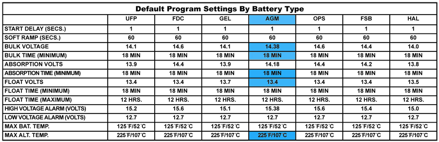 Advanced Programming Mode MC-614
