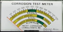 Corrosion Test Meter Panel