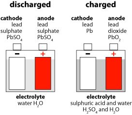 internal diagram of charged and discharged battery