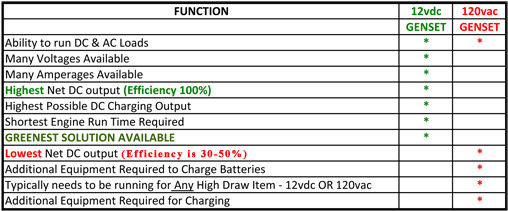 DC vs. AC Generator