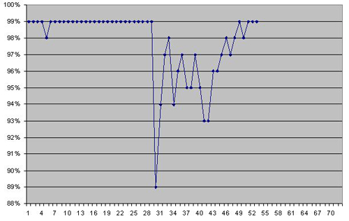 House Bank cumulative CEF Readings