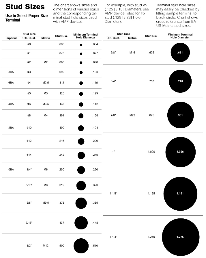 Wire Terminal Sizing