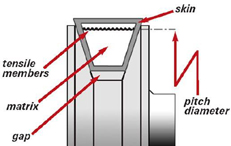 V-Belt properly fitting pulley