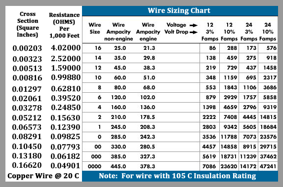 Electrical Cable Size And Load Chart