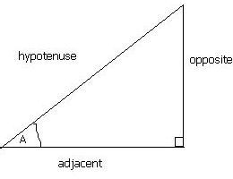 Trigonometry picture