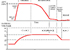 Correct DC Charging, Remote Charging, Alternator and Battery Bank Sizing