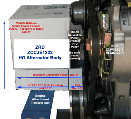 Sample Box on Engine to check for room to mount second alternator