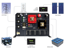 Inverter Charger System Overview