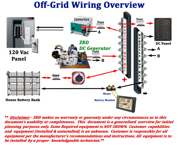 Off-Grid wiring overview