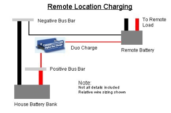 Remote Charging using a Digital Duo Charge