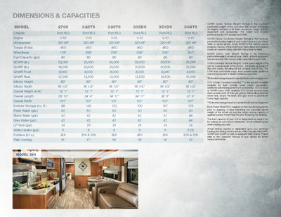 Dimensions and Capacities