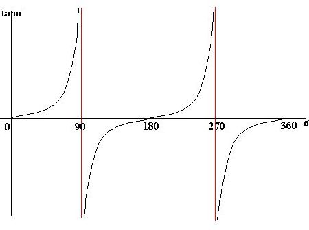 Graph Tan