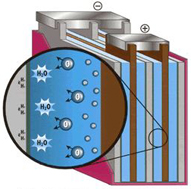 AGM Internals