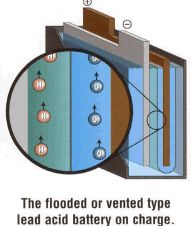 Flooded internals