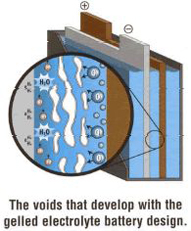 Gelled Internals