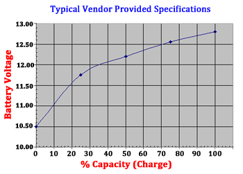 Lifeline Owner's Manual Battery Capacity Specifications